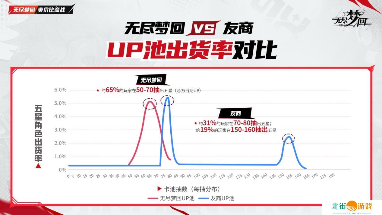 动作肉鸽爽游《无尽梦回》11月21日公测！真正做到“不肝不氪”