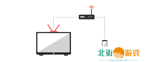 风信追剧