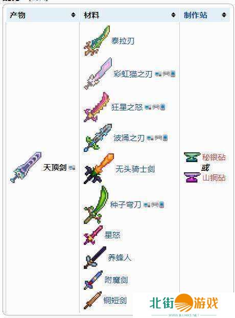 泰拉瑞亚1.4.4.9汉化版(内置修改器)