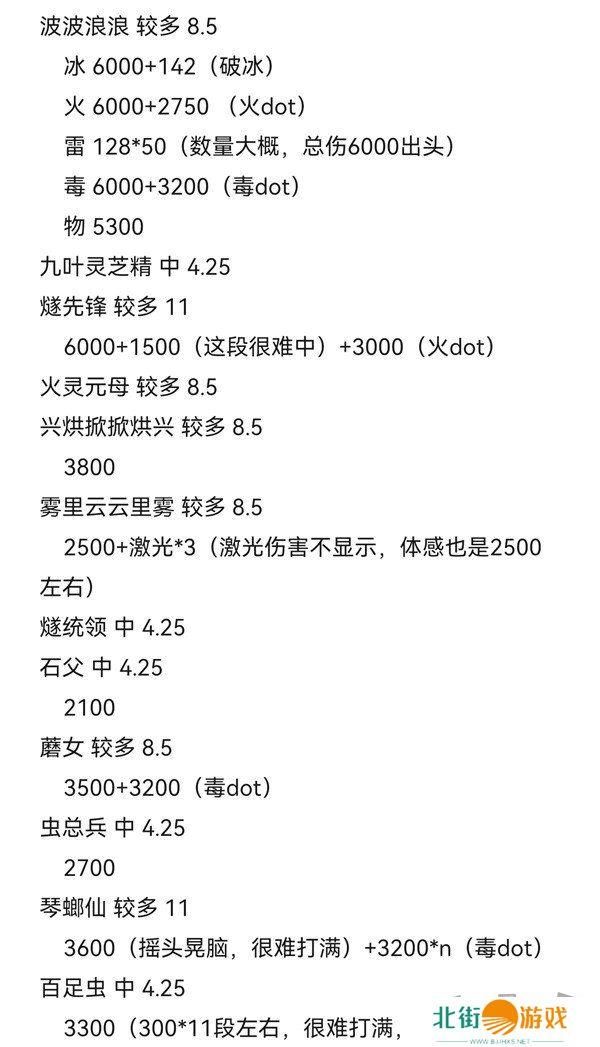 黑神话悟空攻击型精魄伤害数据测试 黑神话悟空攻击型精魄伤害数据攻略