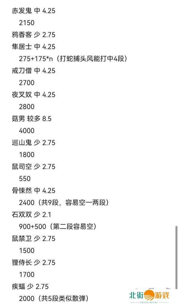 黑神话悟空攻击型精魄伤害数据测试 黑神话悟空攻击型精魄伤害数据攻略