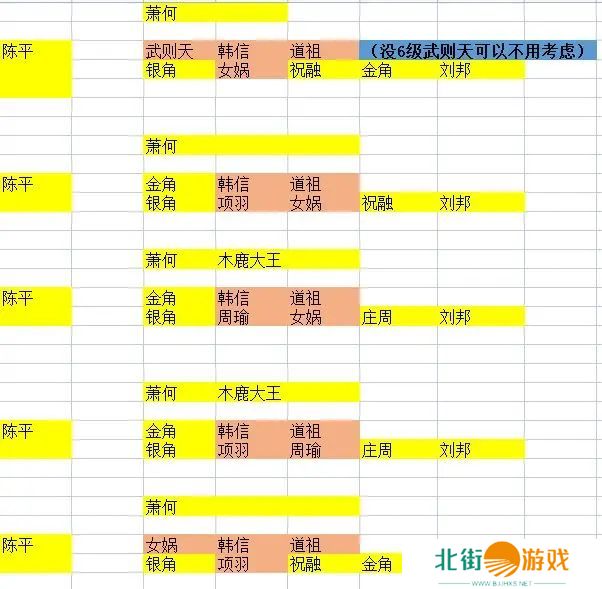 守塔不能停新手攻略 2023平民通关攻略大全[多图]图片3