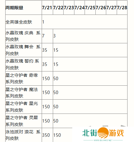 英雄联盟手游二周年峡谷福利庆典活动奖励有哪些 二周年峡谷福利庆典活动奖励一览