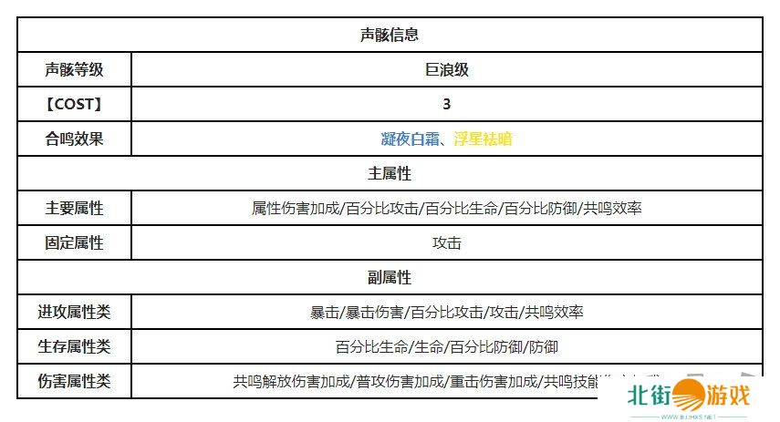 鸣潮巡哨机傀在哪里 鸣潮巡哨机傀位置一览