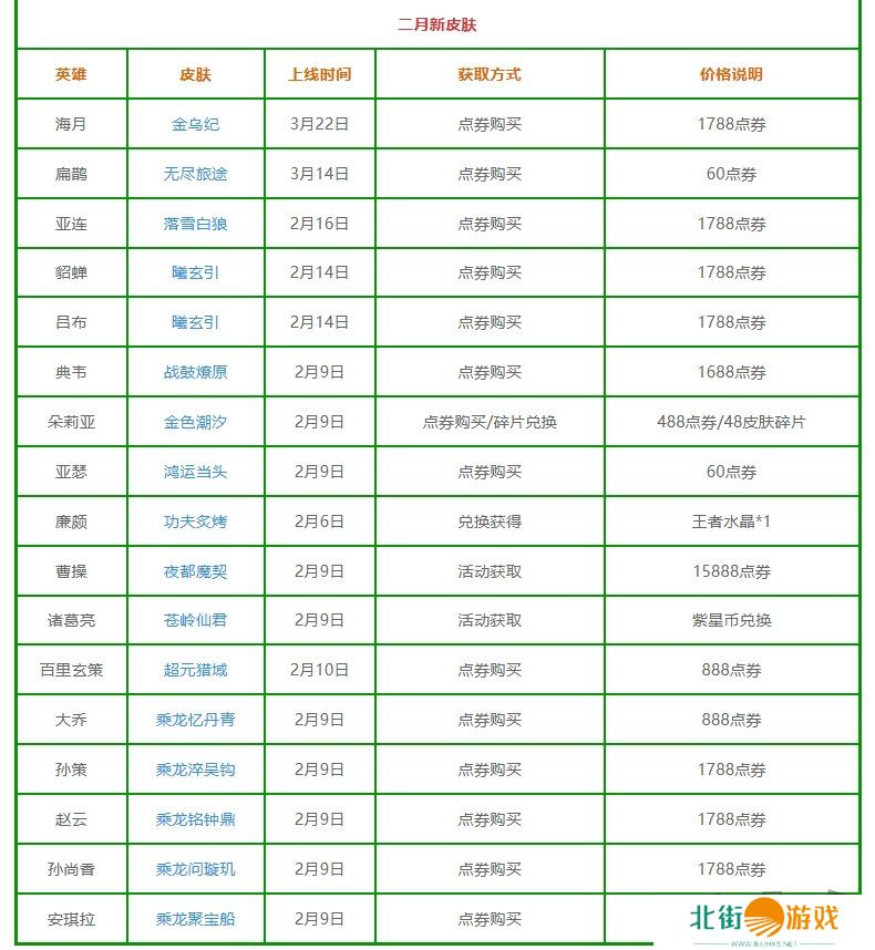 王者荣耀2024新皮肤大全 王者荣耀2024新皮肤上线时间汇总大全