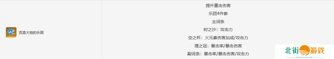 原神林尼圣遗物搭配推荐   原神林尼圣遗物毕业面板推荐