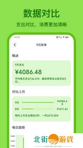 Lime记账app