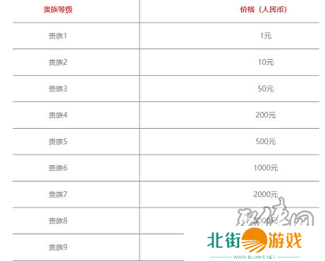 王者荣耀v12保底价格是多少 v12上线时间及充值价格详情一览