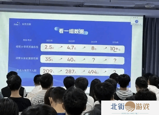 充电宝公司494名员工年入超百万 去年奖金分红8亿元