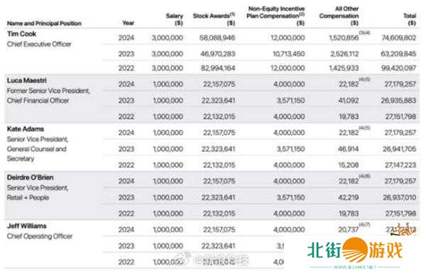 全球最有钱的“gay”？苹果首席执行官库克年薪7461万美元！